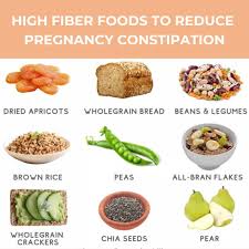 That is why they give us a sense of fullness. Shahin Ghadir Md Facog High Fiber Diets Are Beneficial For Everyone It Helps Lower Cholesterol Levels Helps Control Blood Sugar Levels Aids In Achieving A Healthy Weight And Helps Support Bowel