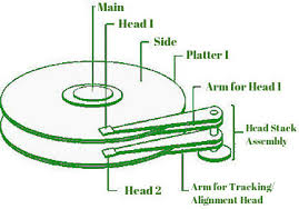 Introduction Of Secondary Memory Geeksforgeeks