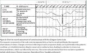 Figure 1 From The Glasgow Coma Scale At 40 Years Standing