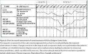 figure 1 from the glasgow coma scale at 40 years standing