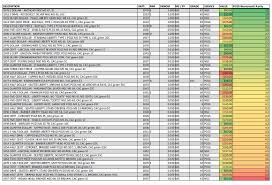 Indian Coin Value Chart December 2019