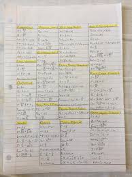My Ultimate Sat Physics Formula Sheet Sat
