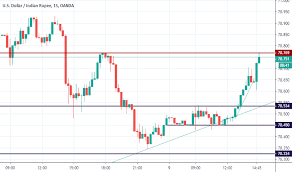 indian currency chart for school project forex ea lab review