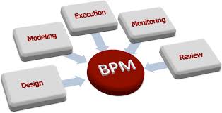 Peranan pelbagai pihak dalam usaha penyatupaduan. Bisnis Proses Business Process Management