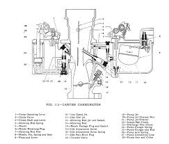 carter carburetor servicing and adjustment mb