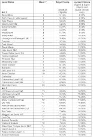 1000X Terror Zone Countess Statistics - General Discussion - Diablo 2  Resurrected Forums