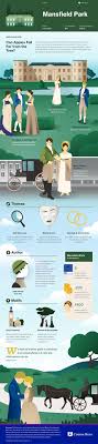 Mansfield Park Infographic Jane Austen Literature Books Literature