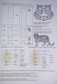 We did not find results for: Filosofi Lodaya Harimau Jawa Cipaku Darmaraja