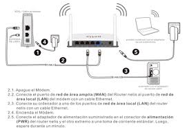 Secure vpn and load balance gateways to the business. Karos Ficko A Pincer Como Conectar Un Router Wifi Rotanaprojects Com