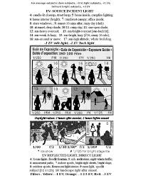 exposure chart attached for film shooters