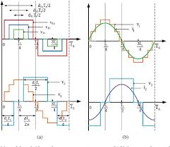 The corresponding value of qab is then, from eq. Figure 1 From Single Stage Immittance Based Three Phase Ac Dc Bidirectional Converter And Pwm Strategy For Realizing Zero Circulating Power Semantic Scholar