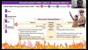 Soalan struktur sejarah tingkatan 4 bab 1. Online Sejarah Sejarah Ting 4 Kssm Bab 3 Unit 3 3