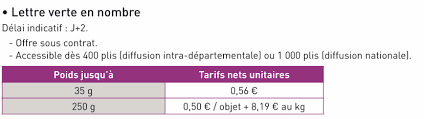 Certains timbres ont des dentelures différentes. Tarifs Poste 2018 Lettre Verte Particuliers Entreprise