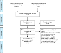Pero cuando bonnie añade a forky, un nuevo juguete de fabricación propia, a su. How Large Are Gender Differences In Toy Preferences A Systematic Review And Meta Analysis Of Toy Preference Research Springerlink