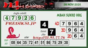 Prediksi Hk Senin 09 November 2020 Togel Hongkong Resulthk Com