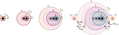 Whatis the frequency of the waves reflected back to the detector? 17 7 The Doppler Effect University Physics Volume 1