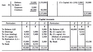 How To Estimate The Allowances For A Given Work