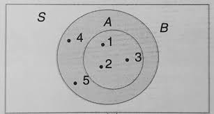 Soal himpunan kelas 7 pilihan ganda. 30 Soal Himpunan Matematika Smp Kelas 7 Beserta Jawaban