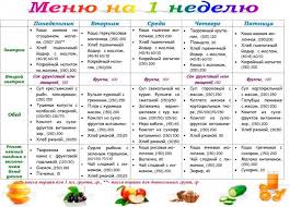 список продуктов на месяц для семьи из 2 человек Kartinki Po Zaprosu Pravilnoe Pitanie Menyu Dlya Detej Pitanie Menyu Zdorovye Koktejli Menyu
