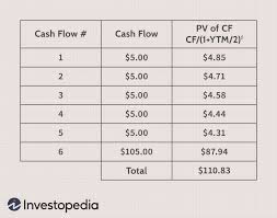 One of the periods into which a year is…. Duration Definition How It Works Types Strategy