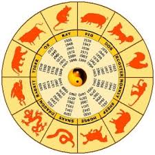 Chinese Zodiac 12 Animals Chinese Zodiac Horoscope Feng Shui Resources And Articles Chinese Astrology Chinese Numerology Chinese Zodiac
