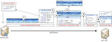 Sbc Basic Call Processing For Dummies Sip To Sip Sbc