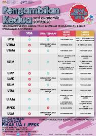 Sijil pelajaran malaysia (spm), pass spm/equivalent with a minimum of 3 credits including mathematics, and a pass in english language. Permohonan Second Intake Universiti Malaysia Kelantan Umk