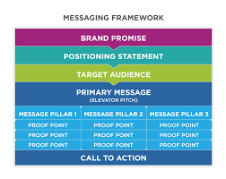 Maybe you would like to learn more about one of these? Reading Defining The Message Principles Of Marketing