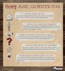 Questions You Should Ask During A Home Inspection To Get The Most Out Of Your Time With The Inspector Home Inspection First Home Checklist Home Selling Tips