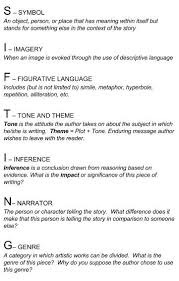 Sift Method For Analyzing Poetry Teaching Literature Teaching Poetry Poetry Lessons