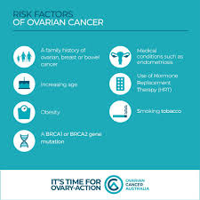 You can raise awareness and funds in your own way for ovarian cancer awareness month. Ovarian Cancer Awareness Avana Wellness