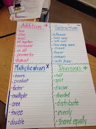 number sentence anchor chart teaching math third grade