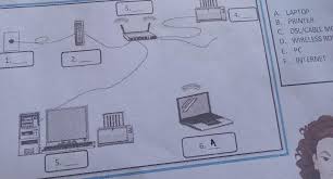 Ok, from these we can see some items that provide power saving. Below Is An Example Of A Schematic Diagram Of A Computer Connected To A Network Match The Label Of The Brainly Ph