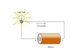 Deviden saham pt sun profit dibayarkan setiap tanggal 31. Komponen Komponen Listrik Dan Fungsinya Dalam Rangkaian Listrik Sederhana Lancang Kuning