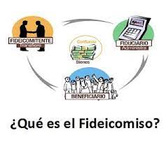 El fideicomiso es un acto jurídico mediante el cual una o varias personas entregan bienes o derechos a una entidad fiduciaria para crear un patrimonio separado que. Certificado Fiduciario áˆ Guia Completa 2021