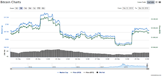 We did not find results for: Bitcoin Exchange Rate Analysis Of Market News December 29 2018 The Cryptocurrency Post