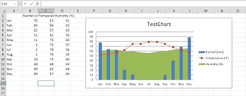Generated Excel File With Charts Using Phpexcel Get
