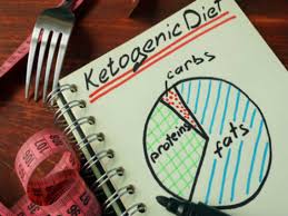 Keto Diet For Weight Loss Keto Diet List Of What To Eat