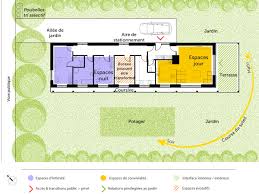 Plan En Situation Plan De Maison En Longueur Plan Maison Maison