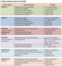 Uang pangkal mandiri unp 2020. Yuk Simak Informasi Pendaftaran Jalur Mandiri Isi Yogyakarta 2019 Informasi Pendaftaran Mahasiswa Baru Ayokuliah Id