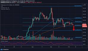 The ethereum daily chart looks a little different than the bitcoin daily: Ethereum Price Forecast Eth On The Cusp Of Breakdown To 300 Schlagzeilen Neuigkeiten Coinmarketcap