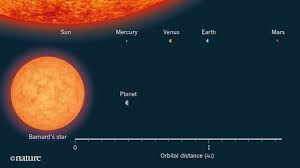 Ideal for beginner to advanced learners. Bernard B Nearest Exoplanet Found Alien Life Possible There Say Spanish Astrophysicists Ibtimes India