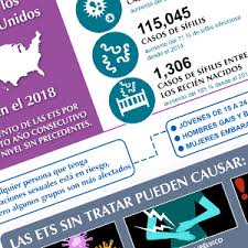 Enfermedades De Transmision Sexual