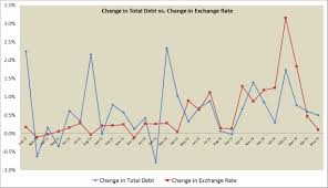 Exchange Rate For Euro To Singapore Dollar Day Trading