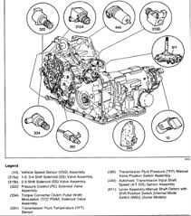 Explains the transmission pressure solenoid testing. Solved How Do You Replace A Transmission Pressure Control Fixya