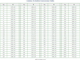 kelvin to celsius formula kelvin naar celsius formule