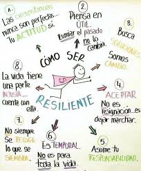 Maybe you would like to learn more about one of these? La Resiliencia No Es Una Capacidad Innata Ni Una Tecnica Que Debemos Sacar Ante La Adversidad By Eduardo Verdalett Eduardo Verdalett Medium