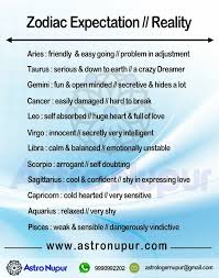 Today Is My Birthday Horoscope Year Ahead In Hindi Zodiac Expectations And Its Reallity In 2020 Expectation Reality Zodiac Vedic Astrology