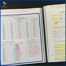 Nittygrittysci Posted To Instagram Population Dynamics Science Interactive Notebook Will Interactive Science Notebook Interactive Notebooks Teaching Biology
