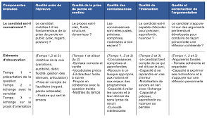 (comme dans un jeu de rôles). Vers Le Grand Oral Histoire Geographie Et Hggsp